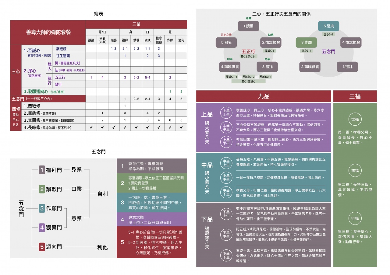 善導大師的彌陀套餐