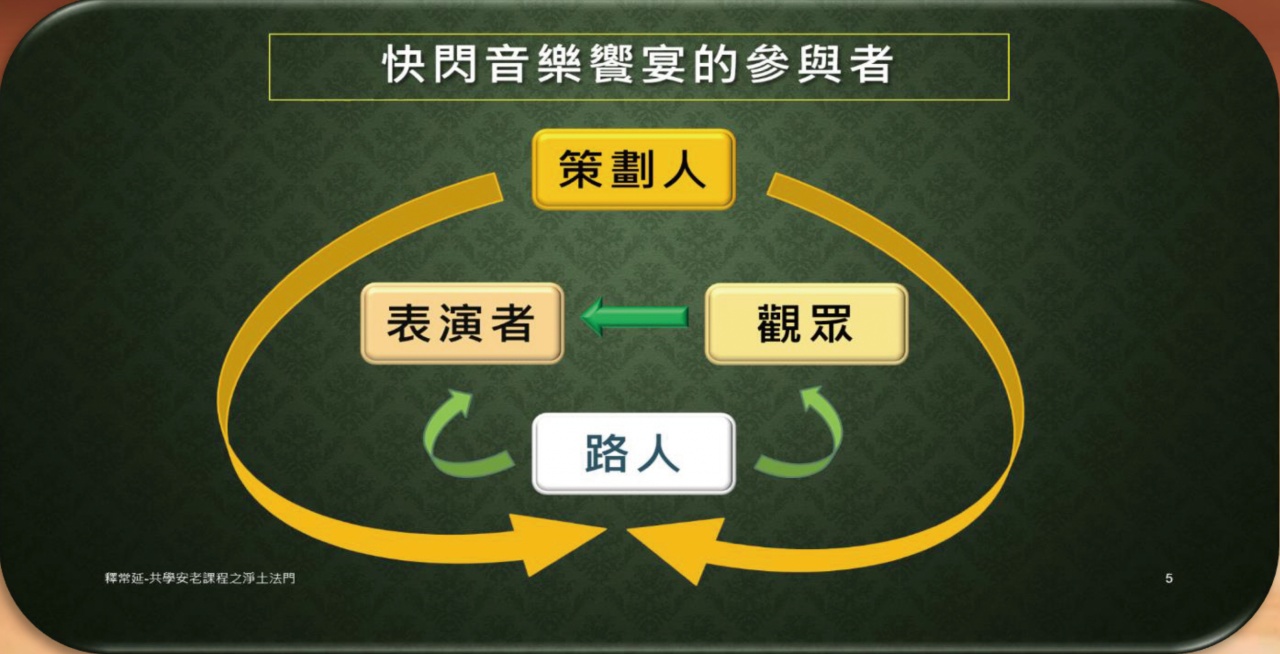 在不斷提問的人生旅程中踽踽獨行